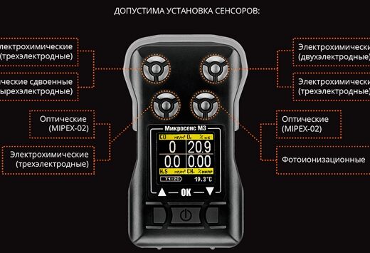 Микросенс М3 — портативный газоанализатор