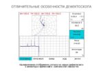 ВЕКТОР-СКАН - новый многофункциональный дефектоскоп — изображение 2